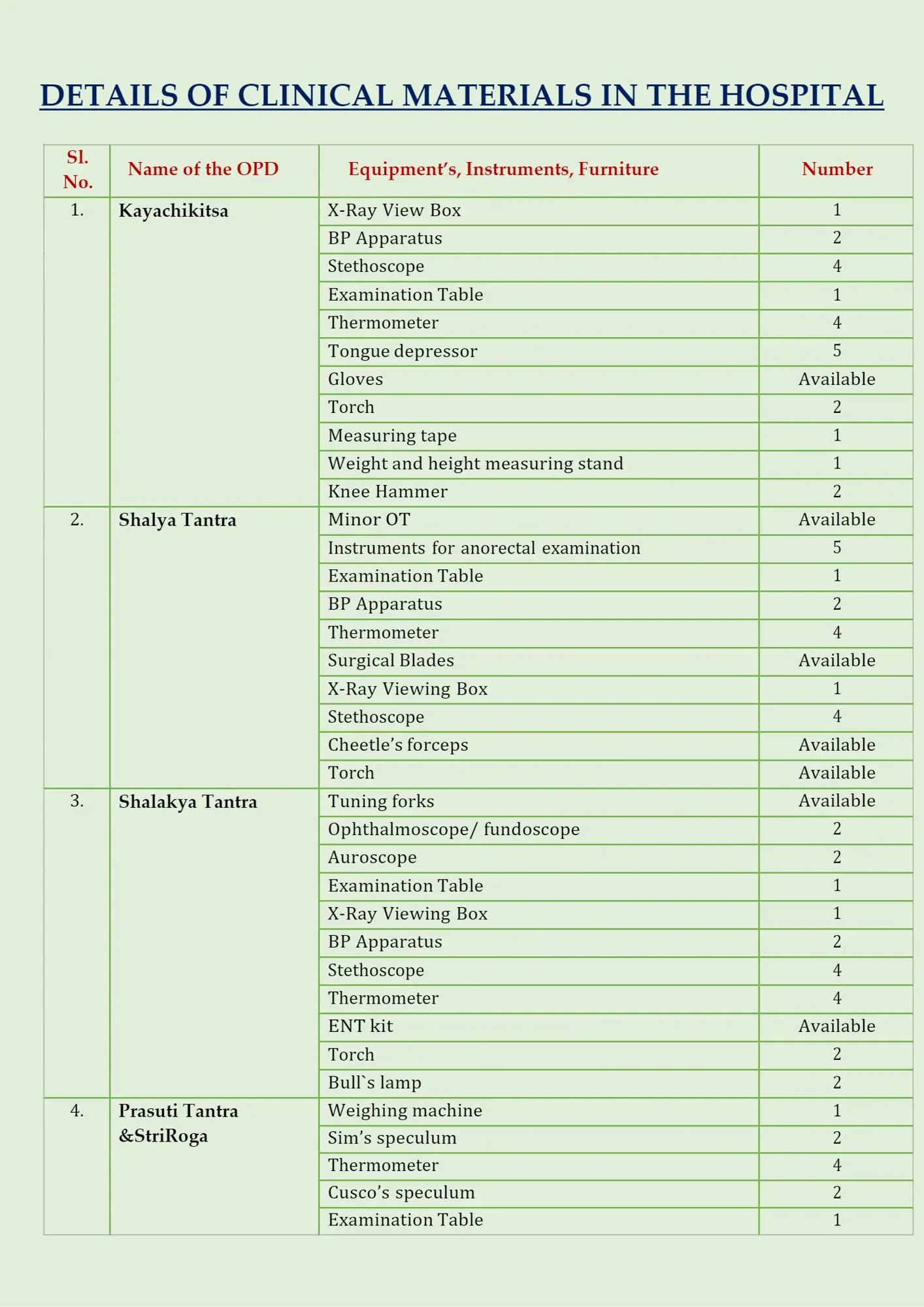 Sanjeevini Ayurveda Hospital
